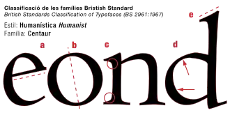 The typeface Centaur