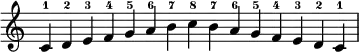 {
\override Score.TimeSignature #'stencil = ##f
\relative c' { 
  \clef treble \time 15/4
  c4-1 d-2 e-3 f-4 g-5 a-6 b-7 c-8 b-7 a-6 g-5 f-4 e-3 d-2 c-1
} }