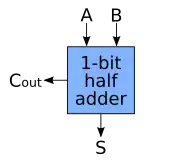 Schematic symbol for a 1-bit half adder.
