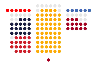 Political groups in assembly