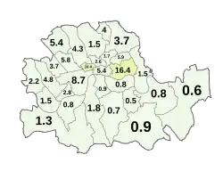 1921 (4% overall including Irish born)
