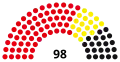 West Berlin Council, following 1948 election
