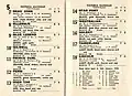 1949 MRC Victoria Handicap starters and results