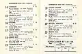 1951 TTC Launceston Cup page showing starters & results