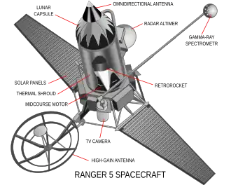 Ranger block II spacecraft diagramt