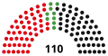 10th Landtag, following 1982 election