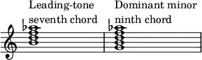{
\override Score.TimeSignature
#'stencil = ##f
\override Score.SpacingSpanner.strict-note-spacing = ##t
\set Score.proportionalNotationDuration = #(ly:make-moment 1/7)
\time 4/4 
\relative c'' { 
      <b d f aes>1^\markup { \column { "Leading-tone" "seventh chord" } }
   <g b d f aes>^\markup { \column { "Dominant minor" "ninth chord" } }
   }
}
