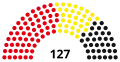1st Abgeordnetenhaus, following 1950 election