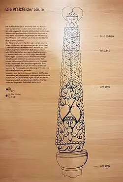 A diagram showing the deterioration of the obelisk (after Hans-Eckart Joachim): 7