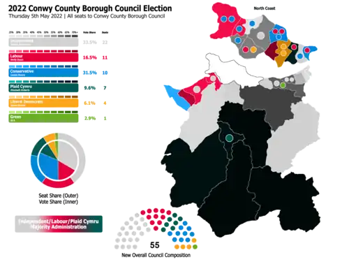 Conwy 2022 result map