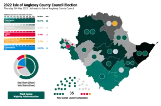 Anglesey 2022 result map