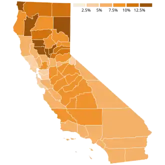 Early's results by county in the special primary