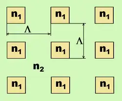 2D photonic crystal structure in a square array.