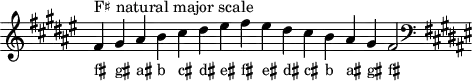 \header { tagline = ##f }
scale = \relative f' { \key fis \major \omit Score.TimeSignature
  fis^"F♯ natural major scale" gis ais b cis dis eis fis eis dis cis b ais gis fis2 \clef F \key fis \major }
\score { { << \cadenzaOn \scale \context NoteNames \scale >> } \layout { } \midi { } }