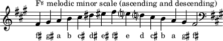 \header { tagline = ##f }
scale = \relative a { \key fis \minor \omit Score.TimeSignature
  fis'^"F♯ melodic minor scale (ascending and descending)" gis a b cis dis eis fis e? d? cis b a gis fis2 \clef F \key fis \minor }
\score { { << \cadenzaOn \scale \context NoteNames \scale >> } \layout { } \midi { } }