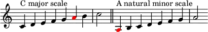 {
\override Score.TimeSignature #'stencil = ##f
\relative c' { 
  \clef treble \time 7/4
  c4^\markup { C major scale } d e f g
\override NoteHead.color = #red a \override NoteHead.color = #black b c2 \bar "||"
  \time 9/4
  \override NoteHead.color = #red a,4^\markup { A natural minor scale } \override NoteHead.color = #black b c d e f g a2 }
}