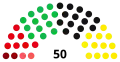 3rd Landtag, following 1955 election
