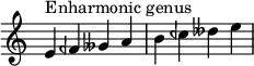 {
\override Score.TimeSignature #'stencil = ##f
\relative c' { 
  \clef treble \time 4/4
  e4^\markup { Enharmonic genus } feh geses a b ceh deses e
} }