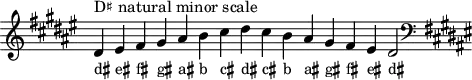 \header { tagline = ##f }
scale = \relative b { \key dis \minor \omit Score.TimeSignature
  dis^"D♯ natural minor scale" eis fis gis ais b cis dis cis b ais gis fis eis dis2 \clef F \key dis \minor }
\score { { << \cadenzaOn \scale \context NoteNames \scale >> } \layout { } \midi { } }