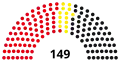 5th Landtag, following 1963 election