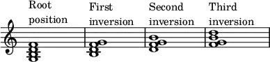 {
\override Score.TimeSignature
#'stencil = ##f
\override Score.SpacingSpanner.strict-note-spacing = ##t
\set Score.proportionalNotationDuration = #(ly:make-moment 1/4)
\time 4/4 
\relative c' { 
   <g b d f>1^\markup { \column { "Root" "position" } }
   <b d f g>1^\markup { \column { "First" "inversion" } }
   <d f g b>1^\markup { \column { "Second" "inversion" } }
   <f g b d>1^\markup { \column { "Third" "inversion" } }
   }
}