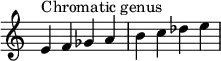 {
\override Score.TimeSignature #'stencil = ##f
\relative c' { 
  \clef treble \time 4/4
  e4^\markup { Chromatic genus } f ges a b c des e
} }