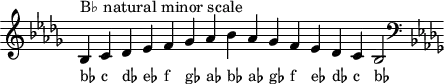 \header { tagline = ##f }
scale = \relative b { \key bes \minor \omit Score.TimeSignature
  bes^"B♭ natural minor scale" c des es f ges as bes as ges f es des c bes2 \clef F \key bes \minor }
\score { { << \cadenzaOn \scale \context NoteNames \scale >> } \layout { } \midi { } }