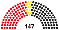 7th Abgeordnetenhaus, following 1975 election