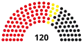 7th Parliament, following 1970 election