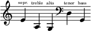 {
      \new Staff \with { \remove "Time_signature_engraver" }
      \clef treble \key c \major \cadenzaOn
      e'4 \finger \markup \text " sopr. "
      a4 \finger \markup \text " treble "
      g4 \finger \markup \text " alto "
      \clef bass
      d4 \finger \markup \text " tenor "
      g,4 \finger \markup \text " bass "
    }