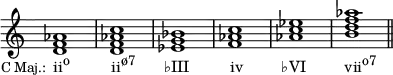 {
\override Score.TimeSignature #'stencil = ##f
\relative c' { 
  \clef treble 
  \time 4/4
  <d f aes>1_\markup { \translate #'(-7.5 . 0) { \concat { \small "C Maj.:" \hspace #1 \normalsize "ii" \raise #1 \small  "o" \hspace #6 "ii" \raise #1 \small  "ø7" \hspace #4 "♭III" \hspace #5.8 "iv" \hspace #5.5 "♭VI" \hspace #5.5 "vii" \raise #1 \small  "o7" } } }
  <d f aes c> <es g bes> <f aes c> <aes c es> <b d f aes> \bar "||"
} }