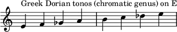 {
\override Score.TimeSignature #'stencil = ##f
\relative c' {
  \clef treble \time 4/4
  e4^\markup { Greek Dorian tonos (chromatic genus) on E } f ges a b c des e
} }