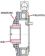A-3 Electromagnetic brake
