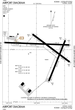 FAA airport diagram