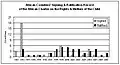 This graph shows the slow progress of both the signing and ratification process of the Children's Charter since it was adopted in 1991.