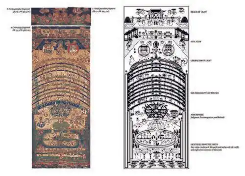 Analysis of Mani's cosmology as illustrated in the Manichaean Diagram