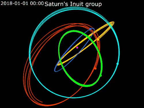 Animation of Saturn's Inuit group of satellites    Kiviuq ·    Ijiraq ·    Paaliaq ·    Siarnaq ·   Tarqeq