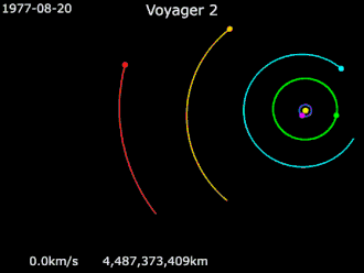 Animation of Voyager 2's trajectory from August 20, 1977, to December 30, 2000    Voyager 2  ·   Earth ·   Jupiter  ·   Saturn ·   Uranus  ·   Neptune  ·   Sun