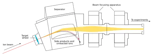 Apparatus for creation of superheavy elements