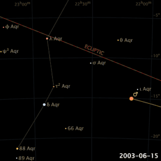 Image 7 Retrograde and direct motion Image credit: Seav An animated image showing the apparent retrograde motion of Mars in 2003 as seen from Earth. All the true planets appear to periodically switch direction as they cross the sky. Because Earth completes its orbit in a shorter period of time than the planets outside its orbit, we periodically overtake them, like a faster car on a multi-lane highway. When this occurs, the planet will first appear to stop its eastward drift, and then drift back toward the west. Then, as Earth swings past the planet in its orbit, it appears to resume its normal motion west to east. More selected pictures