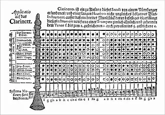 Two-key clarinet (1)