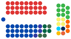 Composition of the Senate