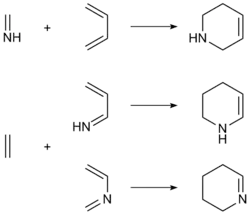 The Aza Diels–Alder reaction, general scope