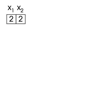 As a result, the current evaluation of '"`UNIQ--postMath-00000013-QINU`"' is not part of any solution, and the algorithm can directly backjump to '"`UNIQ--postMath-00000014-QINU`"', trying a new value for it.