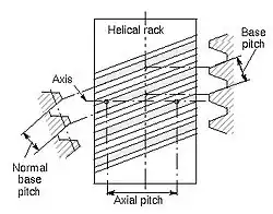 Base pitch relationships