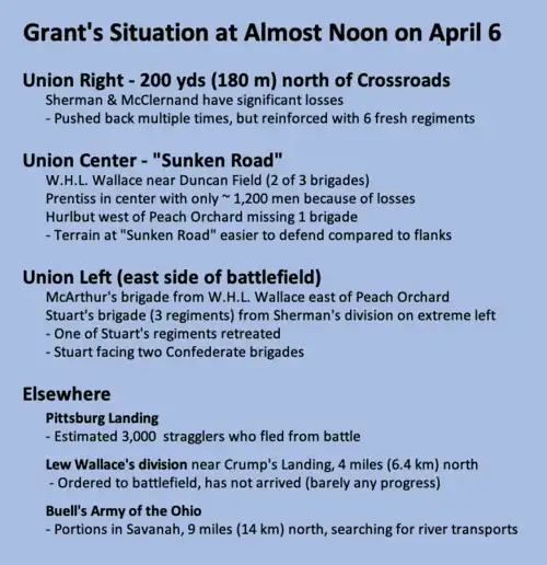 Grant's situation at noon: right and left pushed back, center holding, Lew Wallace's division absent, Buell's army miles north