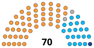 India Uttarakhand Vidhan Sabha 2022