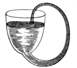 Boyle's perpetual motion scheme