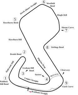 Brands Hatch