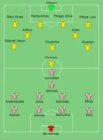 Brazil vs Paraguay, 2019 Copa América quarter-final